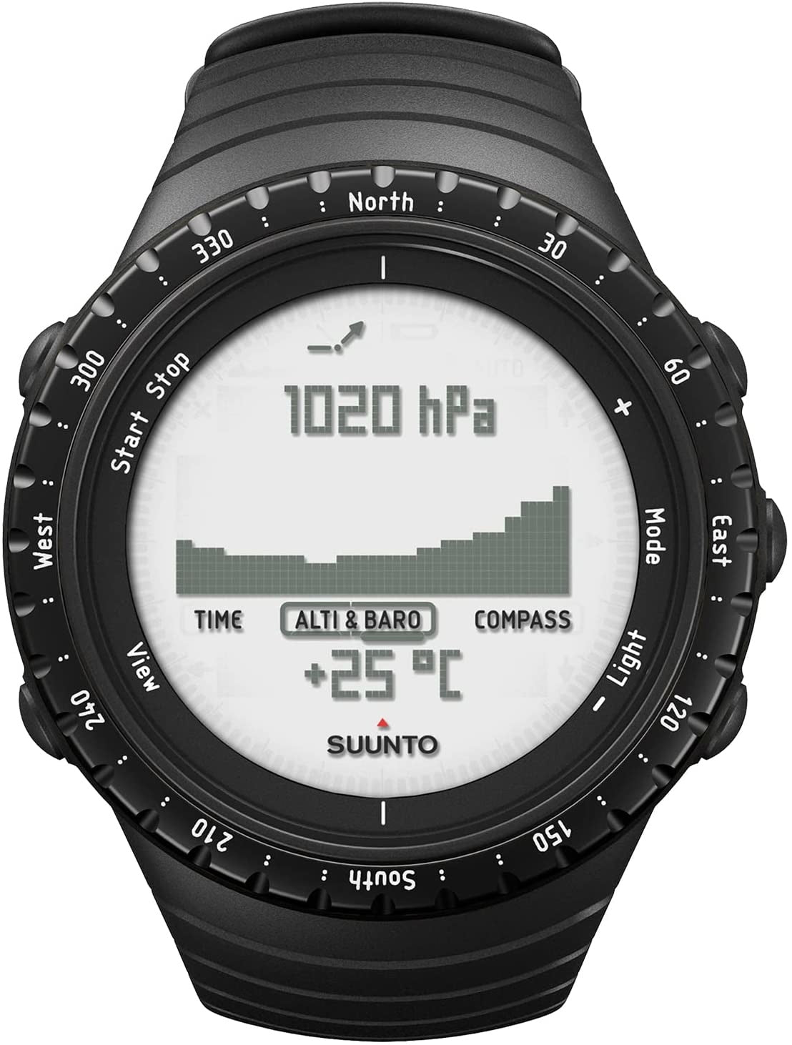 Suunto Core straps